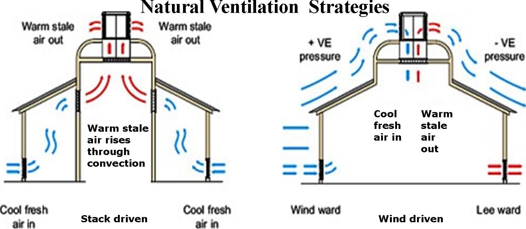 Under house ventilation fans